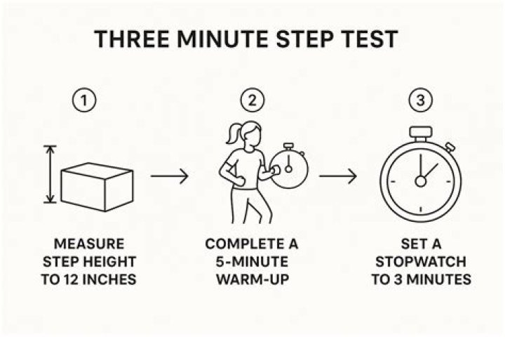 3-Minute Step Test Protocol PDF: Quick & Reliable Gait Analysis