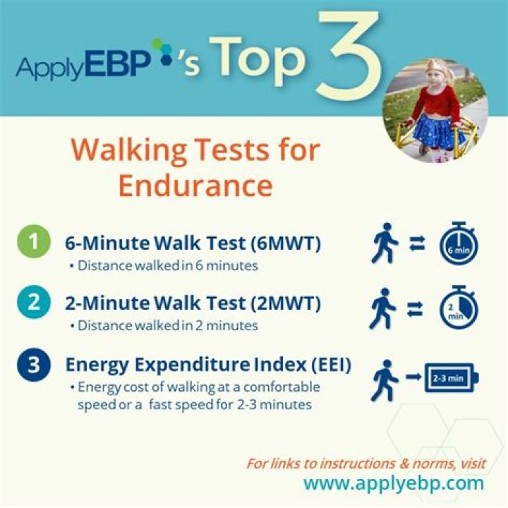 3-Minute Walk Test PDF: Quick Fitness Assessment & Results