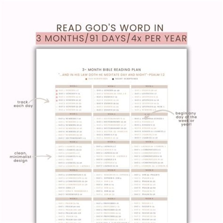 3-Month Bible Reading Plan PDF: Spiritual Growth Made Easy