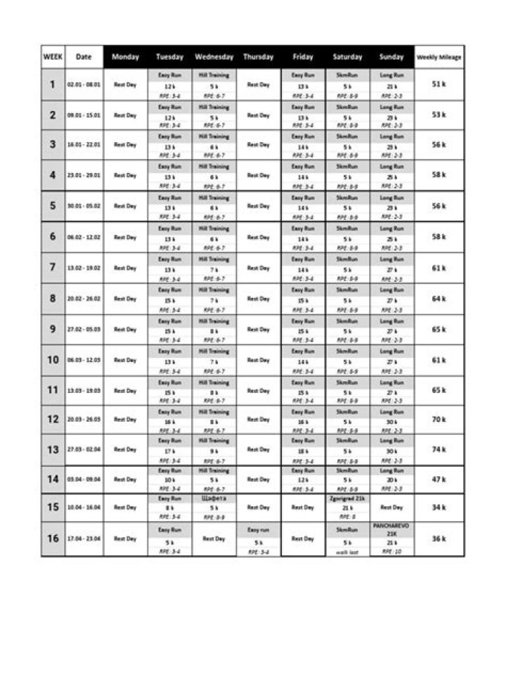 3-Month Marathon Training Plan PDF – Build Endurance & Finish Strong