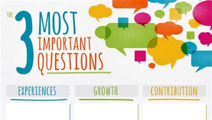 3 Most Important Questions PDF: Essential Answers for Quick Learning