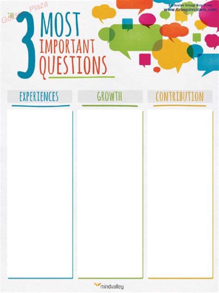 3 Most Important Questions PDF: Essential Answers for Better Understanding