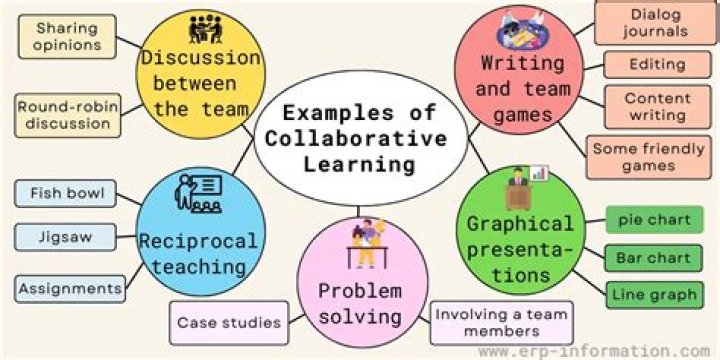 3 Moves of Collaborative Planning to Analyze Student Work PDF