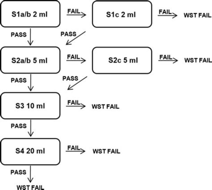 3-oz Water Swallow Test PDF: How to Perform & Interpret