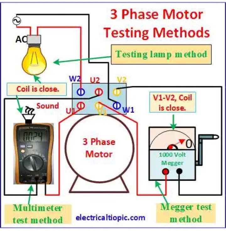 3 Phase Motor Testing Methods PDF: Complete Guide & Testing Techniques