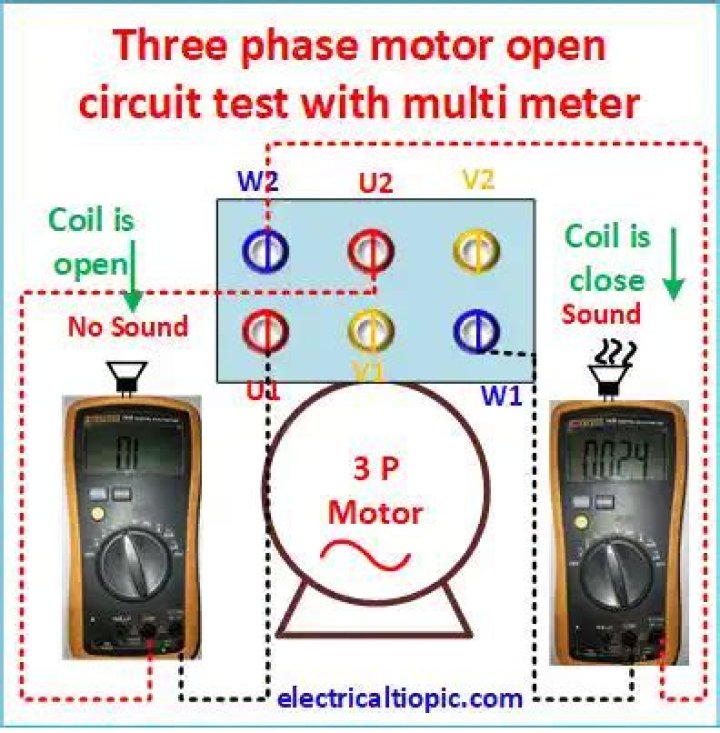 3-Phase Testing Procedure PDF: Step-by-Step Guide