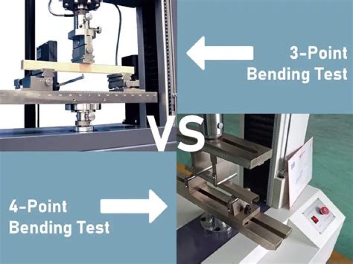 3-Point Bending Test Thesis: Comprehensive Analysis & PDF Guide