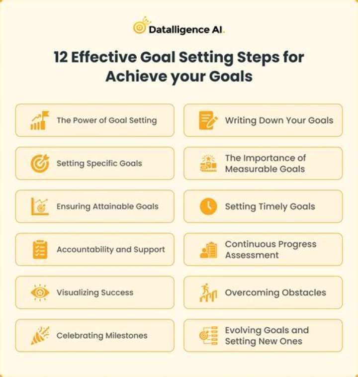 3 Goal-Setting Techniques Managers Must Avoid – A Critical PDF Guide