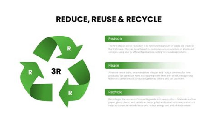 3 R’s of Waste Management PDF: Reduce, Reuse, Recycle for Smarter Disposal