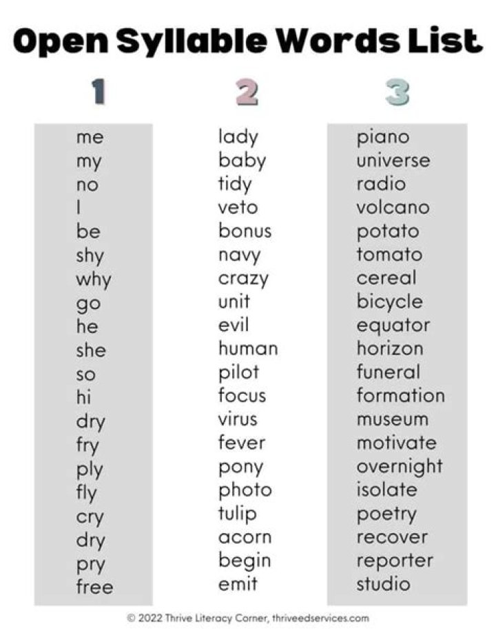 3-Syllable Word List PDF: Master Common Words