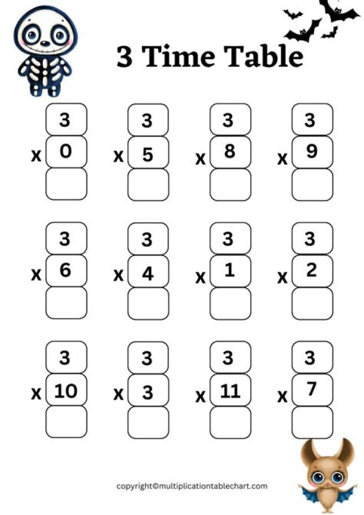 Free 3 Times Table Multiplication Worksheets PDF for Easy Math Practice