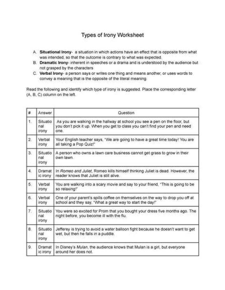 3 Types of Irony Worksheet PDF: Master Literary Irony with Exercises