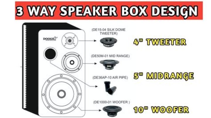 3-Way Speaker Box Design Plans PDF for Home Audio Enthusiasts