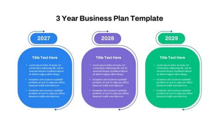 3-Year Business Plan PDF: Complete Guide & Template