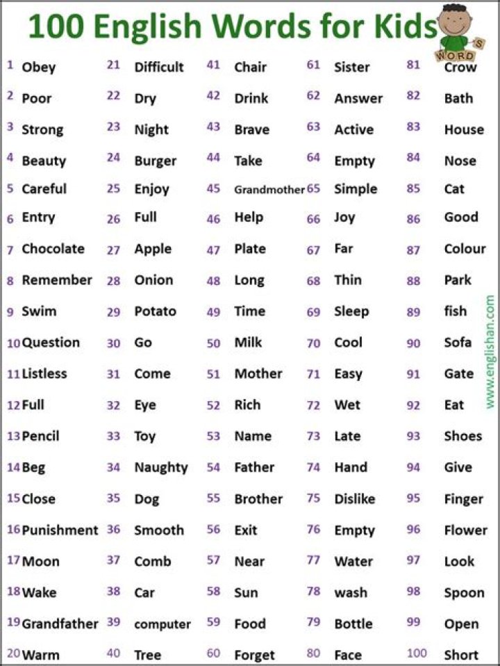 3-Year-Old Vocabulary Word List PDF: Easy Learning Tools