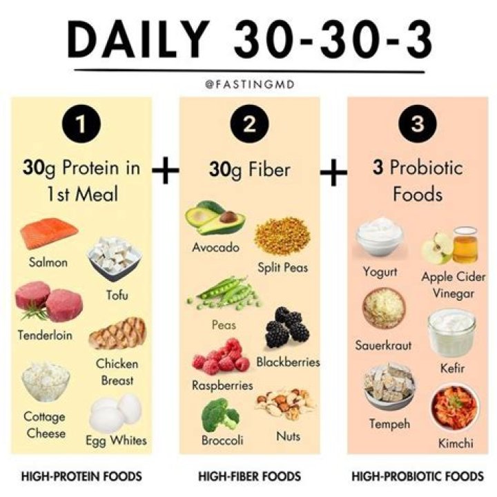 30 30 3 Diet Plan PDF: Effective Weight Loss Guide