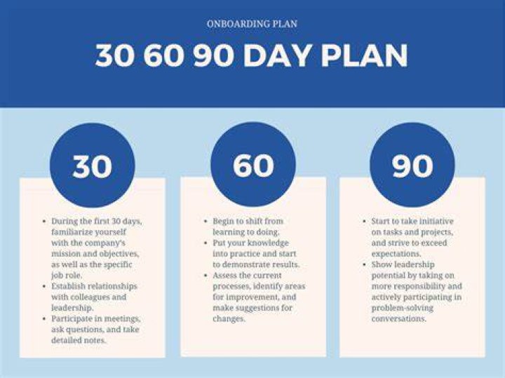 30-60-90 Day Leadership Plan Examples PDF – Actionable Leadership Guide