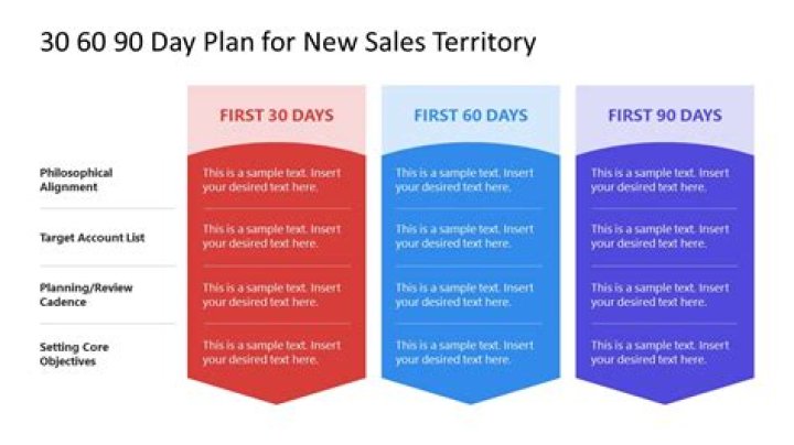 30-60-90 Day Plan for New Sales Territory PDF – Maximize Sales Growth