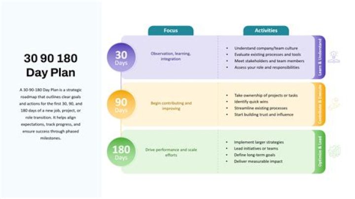 30 60 90 Day Plan for Retail Store Manager – PDF Guide