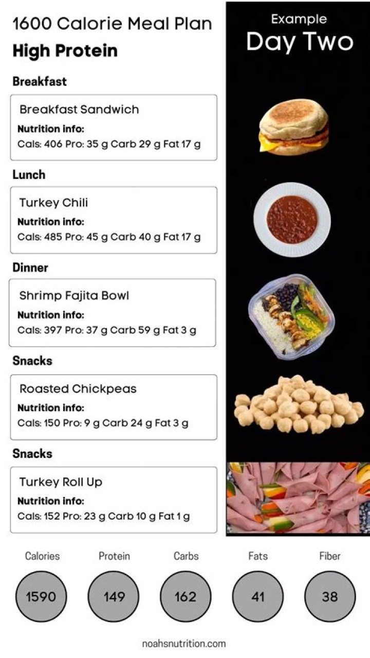 30-Day 1600-Calorie Meal Plan PDF – Lose Weight Easily