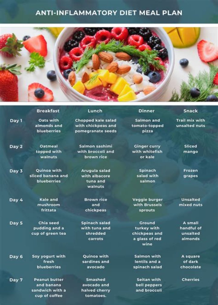30-Day Anti-Inflammatory Meal Plan PDF Free – Quick Relief & Lasting Health