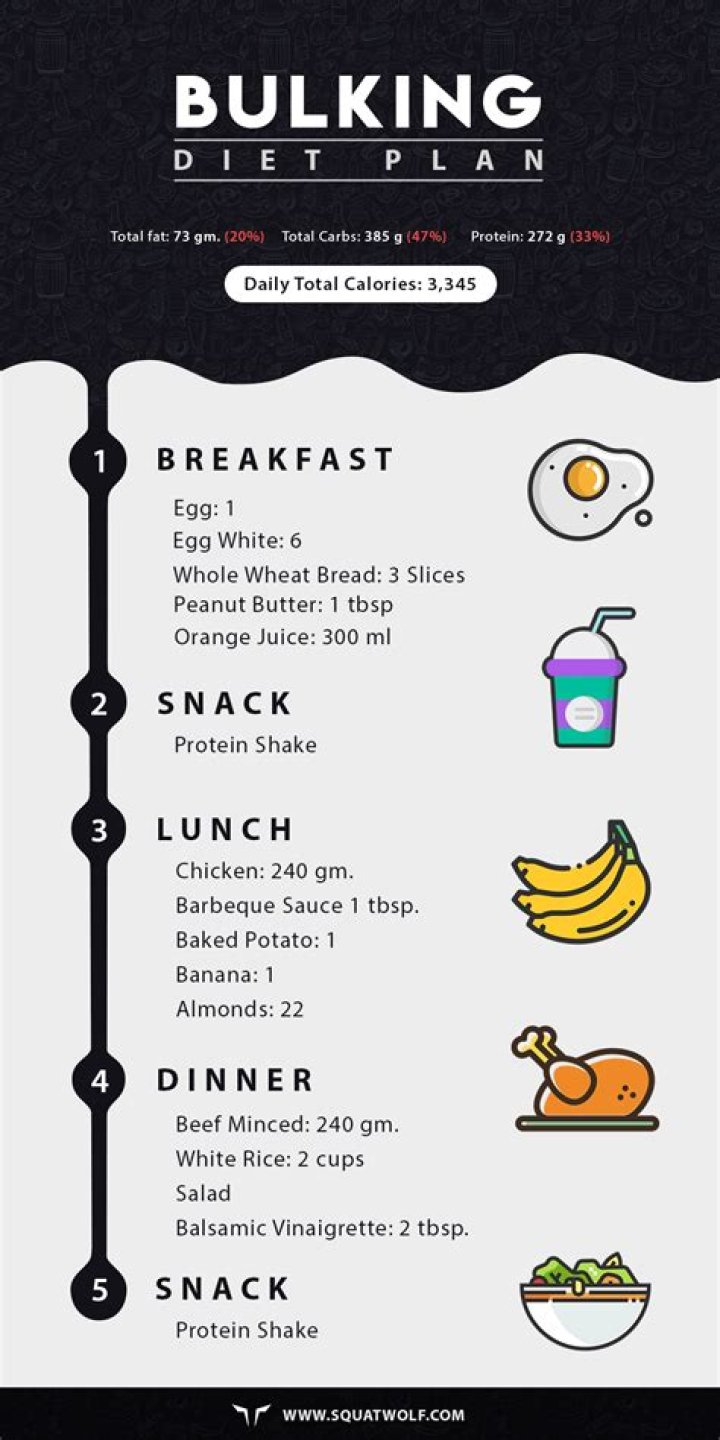 30-Day Bulking Diet Plan PDF: Gain Muscle Fast