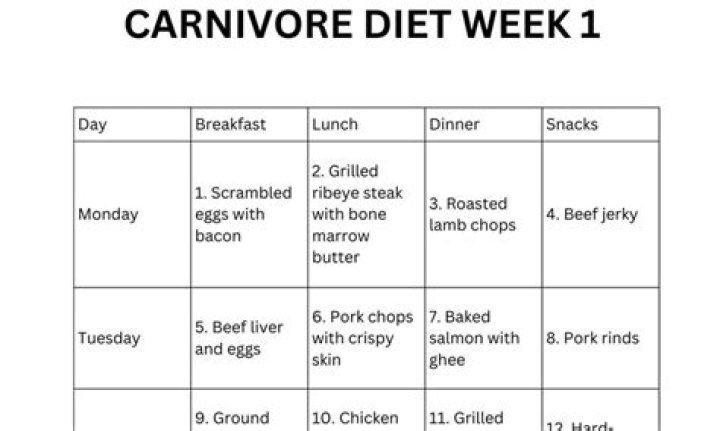 30-Day Carnivore Diet Meal Plan PDF Free Download