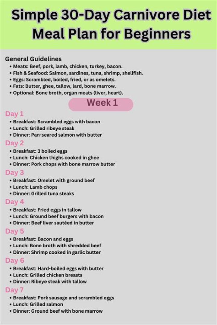 30-Day Carnivore Diet Meal Plan PDF Free – Instant Download