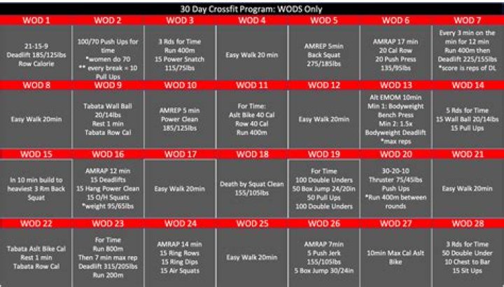 30-Day CrossFit Workout Plan PDF – Get Strong Faster