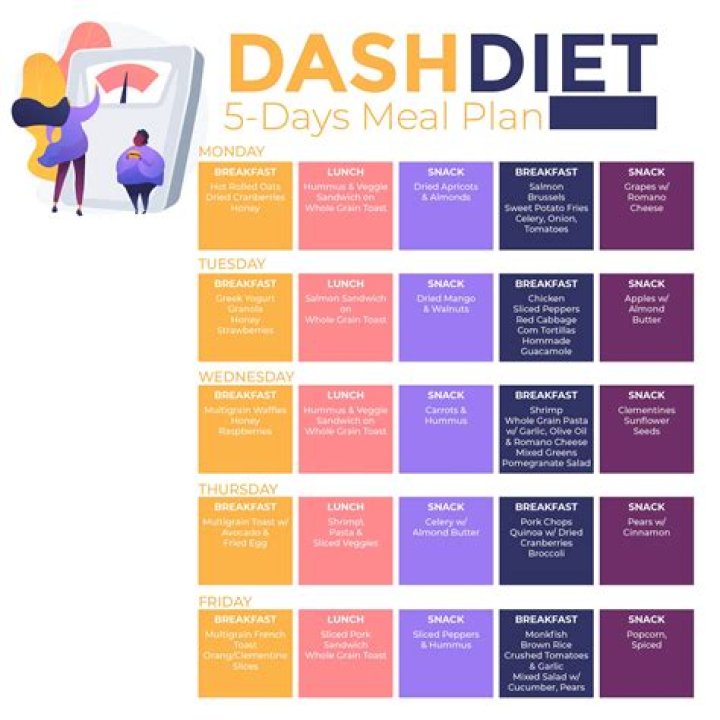 30-Day Dash Diet Meal Plan PDF Free – Start Your Weight Loss Journey Today