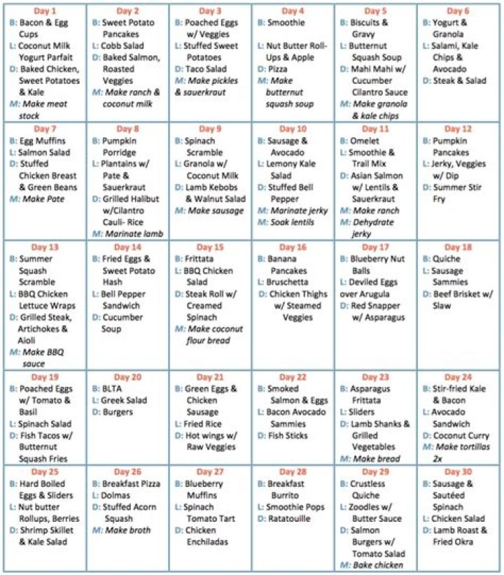 30-Day Dash Diet Meal Plan PDF: Fast Weight Loss & Meal Tracking