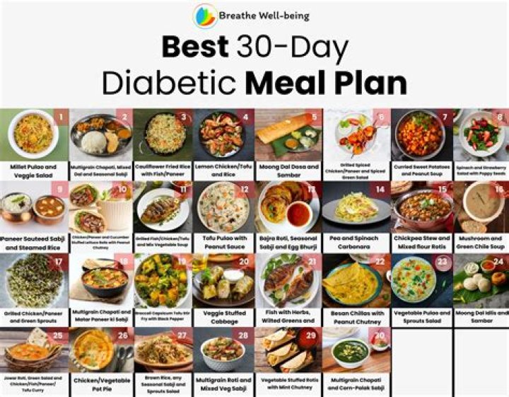 30-Day Diabetic Meal Plan PDF for Better Blood Sugar Control