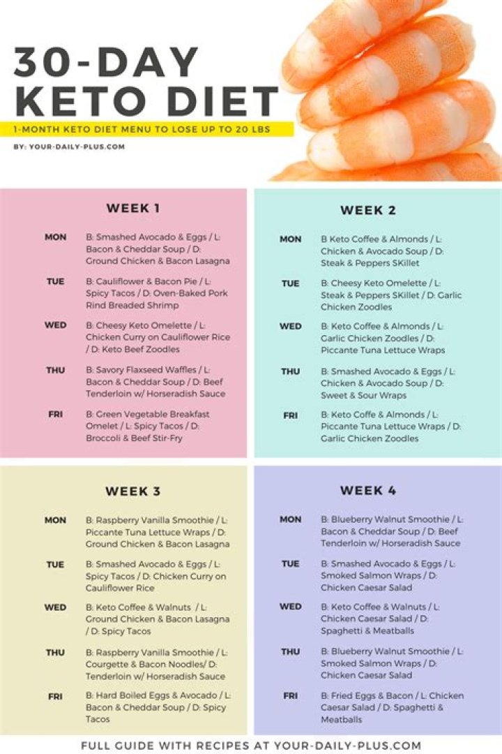 30-Day Diet Plan PDF: Transform Your Health in 30 Days