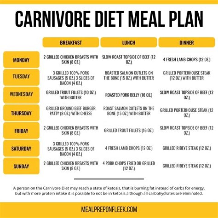 30-Day Carnivore Diet Meal Plan PDF: Easy Dinner Meals