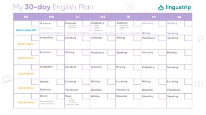 30-Day English Study Plan PDF: Master English in 30 Days