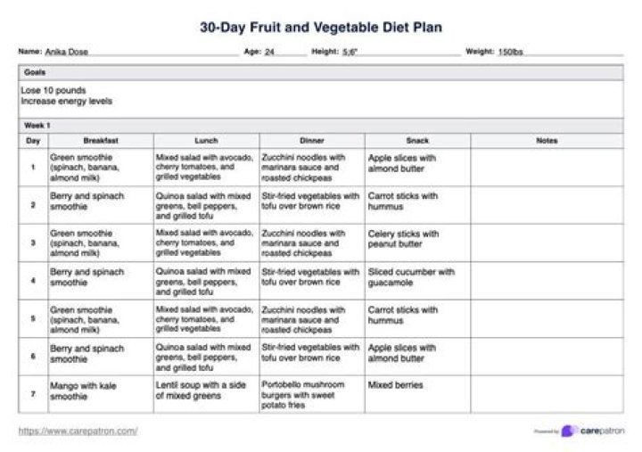 30-Day Fruit & Vegetable Diet Plan PDF – Transform Your Health in 30 Days