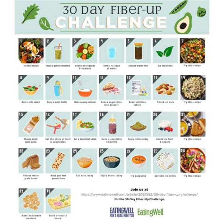 30-Day High Fiber Meal Plan PDF: Boost Digestion & Energy