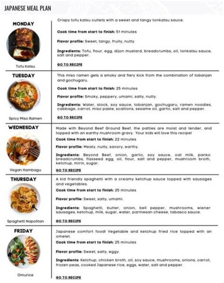 30-Day Japanese Diet Plan PDF: Lose Weight Naturally