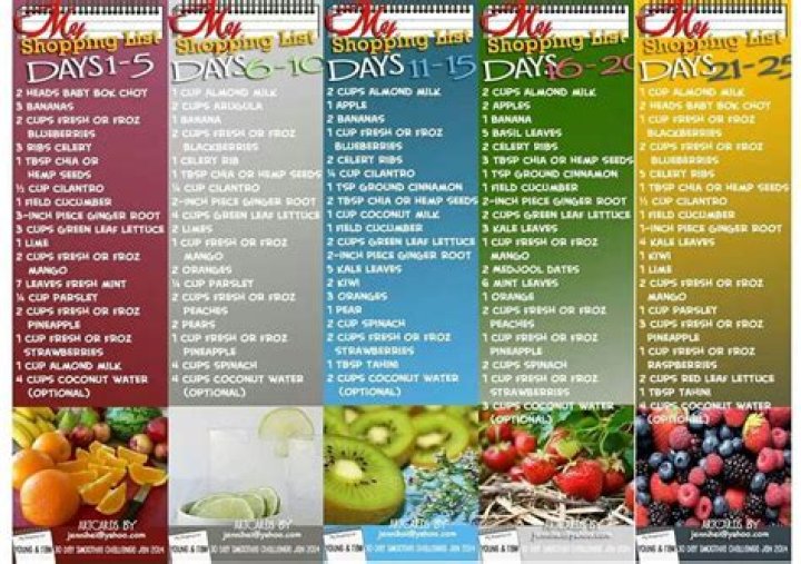 30-Day Juice Fast Plan PDF: Slim Down Fast with Fresh Juices