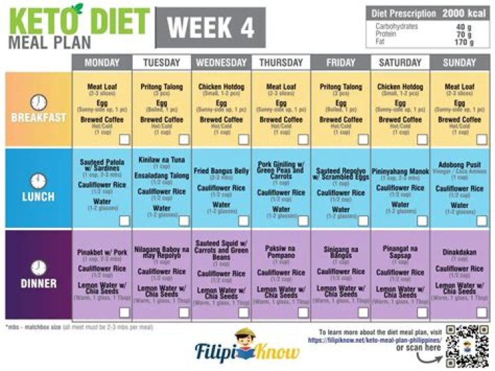 30-Day Ketogenic Diet Plan PDF Free for Australia – Start Your Weight Loss Journey