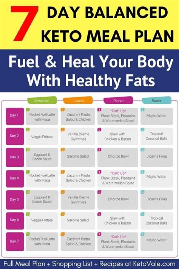 Free 30-Day Ketogenic Diet Plan PDF – Lose Weight Fast