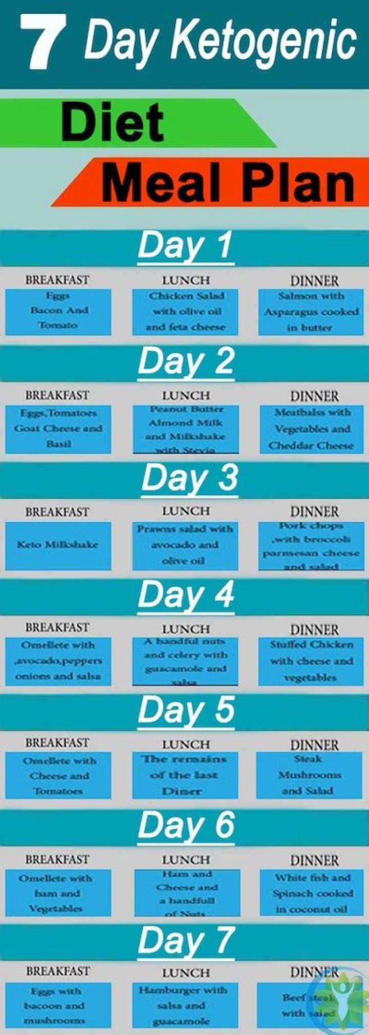 30-Day Low Carb Keto Diet Meal Plan PDF – Lose Weight Fast