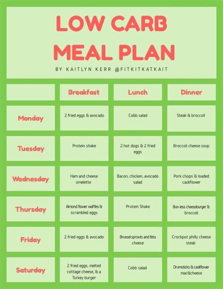 30 Day Low Carb Meal Plan PDF – Effortless Weight Loss in 30 Days