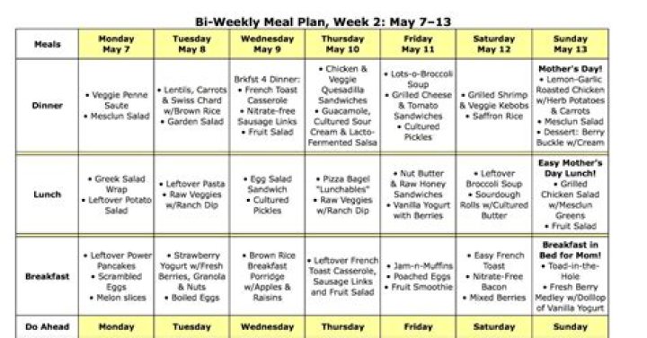30-Day Mayo Clinic Diet Plan PDF for Quick Weight Loss