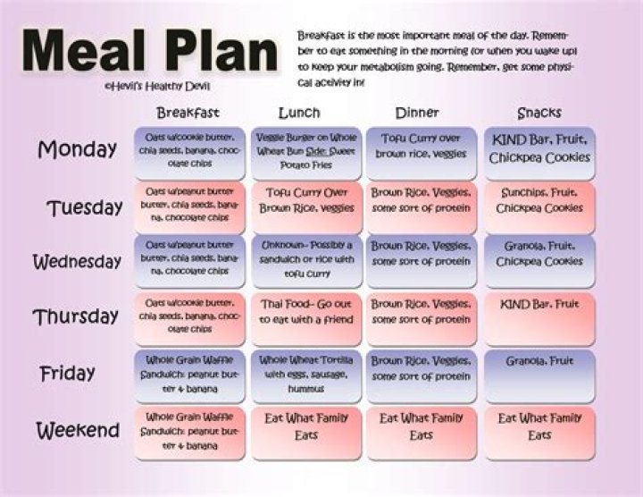 30-Day Meal Plan for Weight Loss: Free PDF for Women