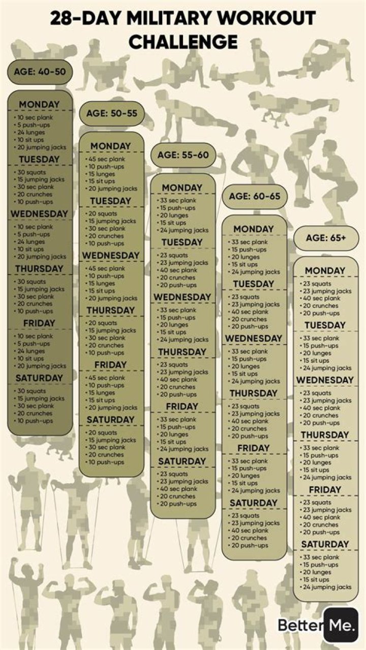 30-Day Military Workout Plan PDF for Beginners