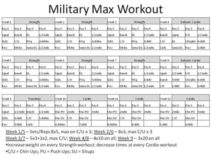 30-Day Military Workout Plan PDF for Stronger Body & Mind