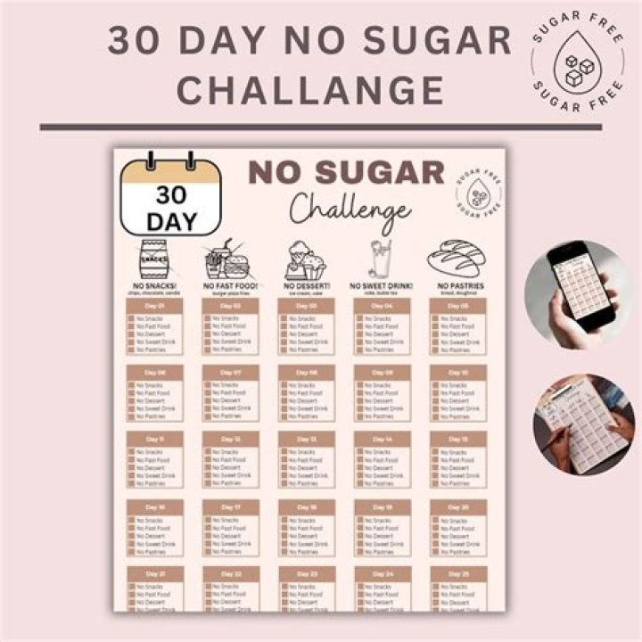 30-Day No Sugar Challenge Meal Plan PDF
