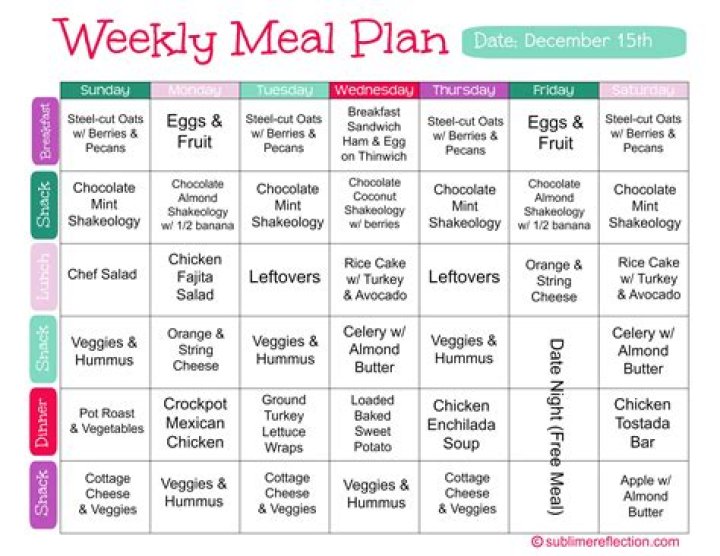 30-Day OMAD Meal Plan PDF for Easy Weight Loss
