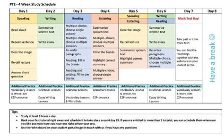 30-Day PMP Exam Study Plan PDF: Master Certification in 30 Days